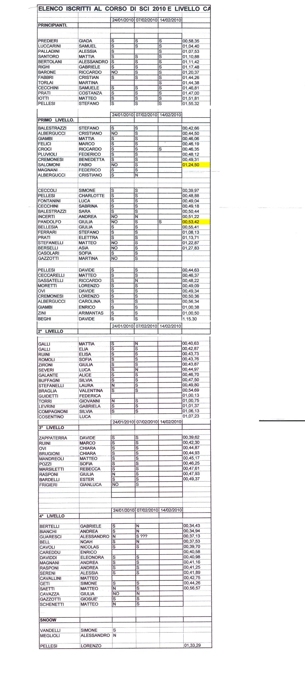 Classifica Febbio 2010